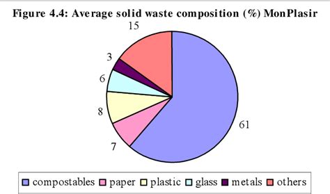 KSCUT System Suriname|Preparation of an Integrated Waste Management Plan .